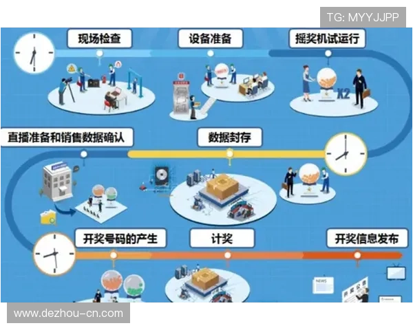 彩票开奖直播接口技术开发与接入指南